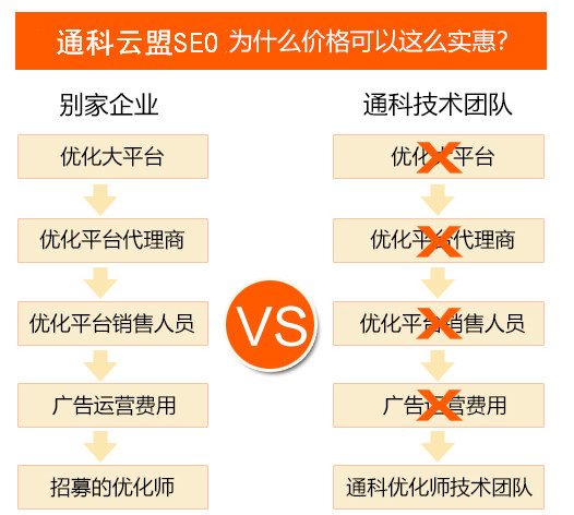 seo��(y��u)�����˴������˃�(y��u)��